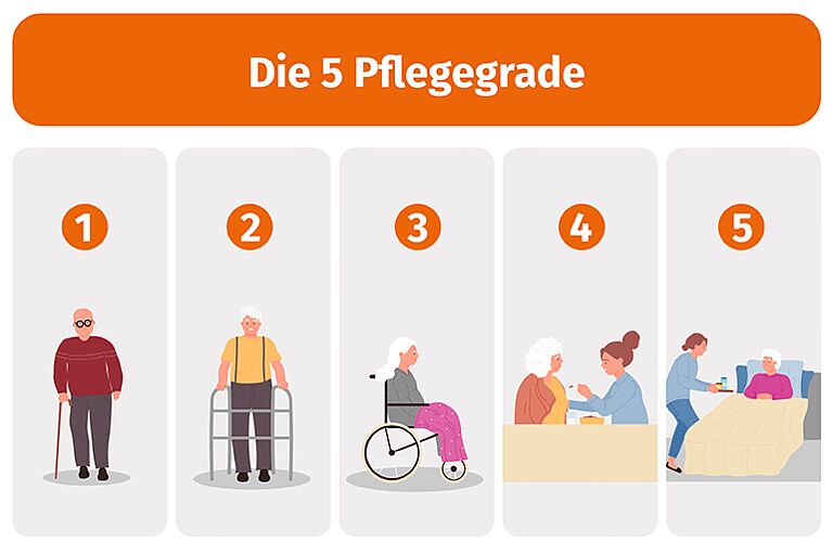 Ambulante Pflege - Wie funktioniert das?